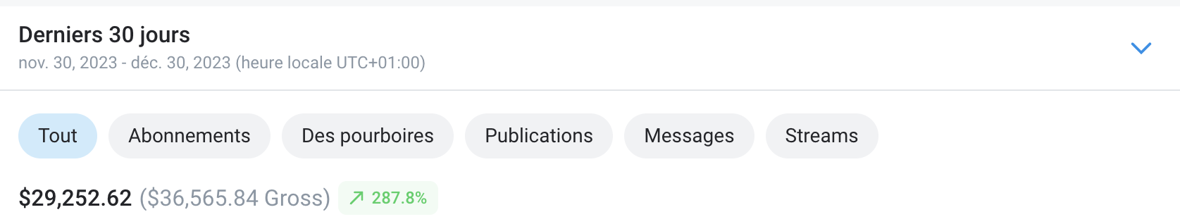 $29,252 monthly revenue